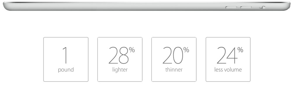 Right side view of an iPad Air in horizontal orientation, and below it are texts describing the size and weight